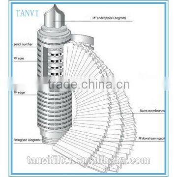 Activated Carbon Fiber ACF Pleated Filter Cartridge for The Adsorption of Heavy Metal Ions photo-2
