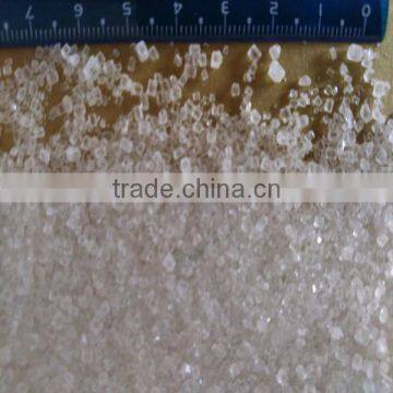 price caprolactam