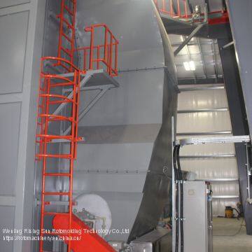 Shuttle Kayak Rotational Molding Machine photo-5
