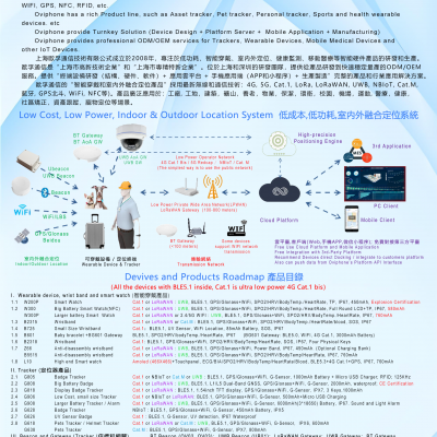 Wearable Device and Tracker-1 photo-1
