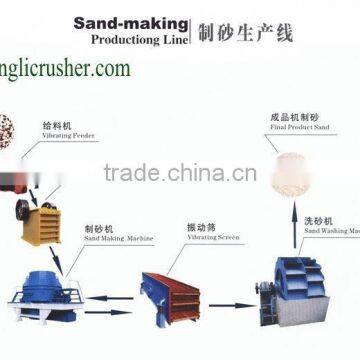 sand washing machine price for a whole large capacity by Dingli