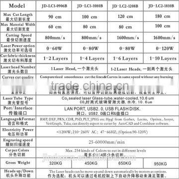 China Factory Direct Selling Product Lan-Wise Laser Cutting Machine.hobby Laser Cutting Machine photo-2