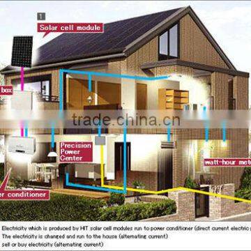 solar cell production equipment 5000W