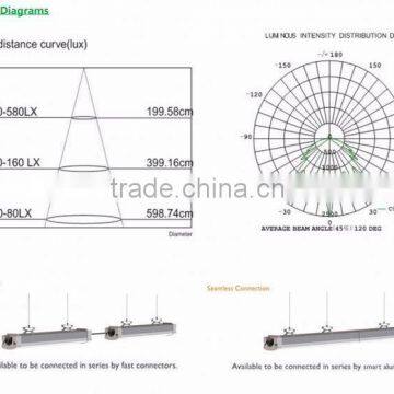 2016 New Design 40W 1200mm 4ft 5500k Led Lights LED Tri-proof Light photo-5