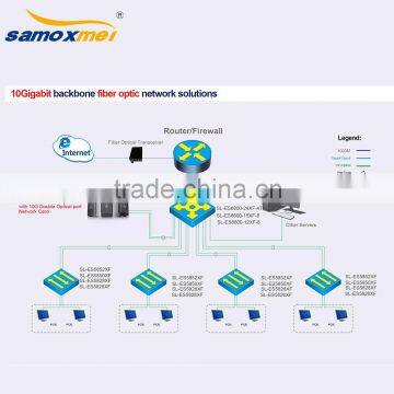 24 Ports 10Gigabit Ethernet Switch photo-4