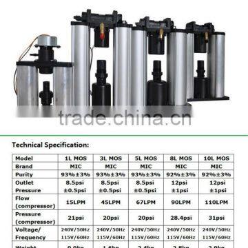 Unique Room Design For Zeolite Molecular Sieve Oxygen Generator photo-6