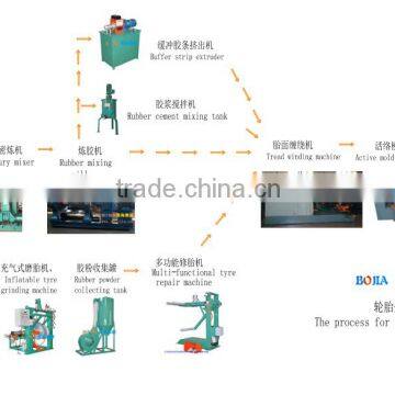 hot tire retreading machine