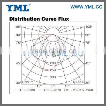 Highest Cost Performance Induction Outdoor Wall Packing Light photo-3