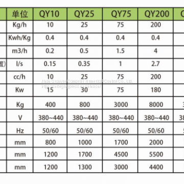 1500L Medical Waste Processor-High Temperature Sterilization photo-2