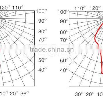 IP65 150W Hanging Style Water Proof Explosion Proof Lighting, Explosion Proof Spot Light, Explosion Proof Flood Light photo-3