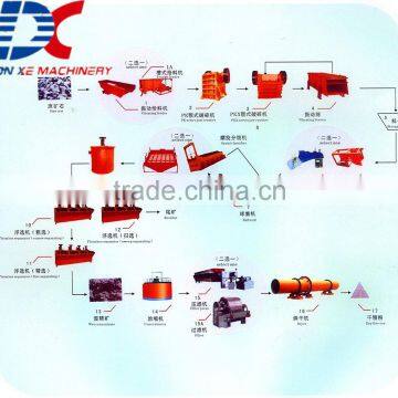 Suit For Sulfide Ore Flotation Processing Line