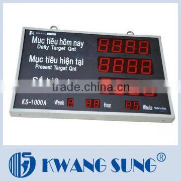 KS-1000A LED Display for Sewing Production Schedule