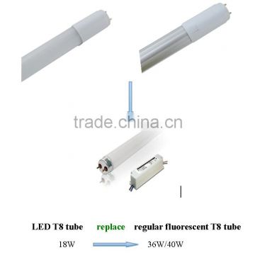 1200mm home tube8 japanese alibaba china