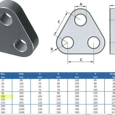 Triangle plate