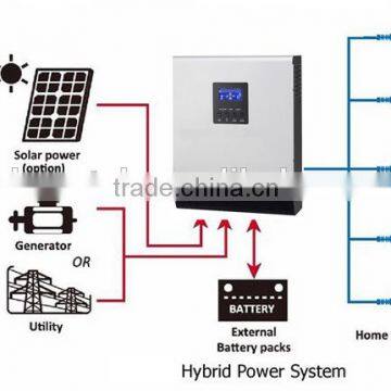 HOT SALE Hybrid Solar Inverter Without Battery 1kva to 5kva LCD Display photo-6
