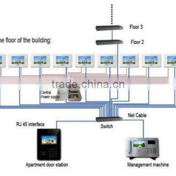 Newest IP/TCP video door phone with voip function