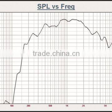 P-500F 50W/75W Voice Coil Compression Driver Diaphragm for Sound Speaker photo-3