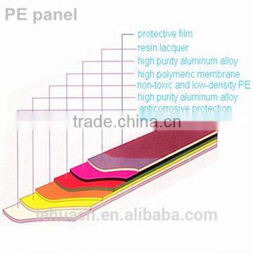 Colorful ACP Construction Material photo-4