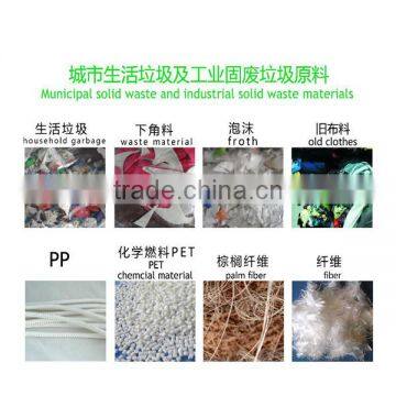 Environmental Protection Plastic Waste Gasification/MSW Gasifier With Good Economic Effect photo-6