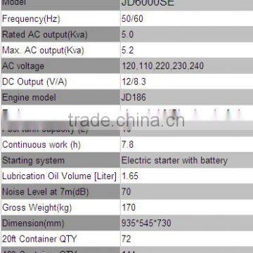 Factory Price! 5kva Silent Diesel Generator,welder Generator photo-3