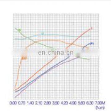 PMDC Motor 48 Volt 800 Watt With Carbon Brush photo-5