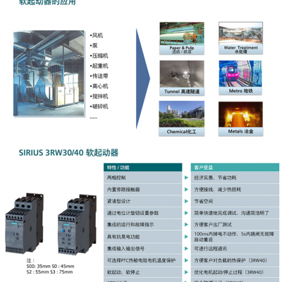 Siemens SIRIUS soft starter 3RW3014-1BB14 can provide a variety of models for easy debugging
