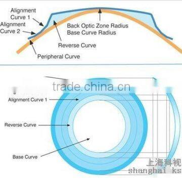 China MCT-A/High-end MCT Technology For Child Amblyopia photo-3