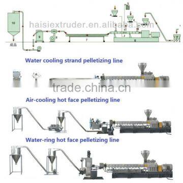 Animal Feed Pellet Production Cutting Line Machine