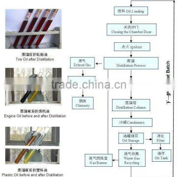 2014 Hot Sale Used Oil Recycling Machine With CE,SGS,ISO photo-6