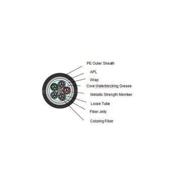 Stranded Loose Tube Non-armored Fiber Optic Cable
