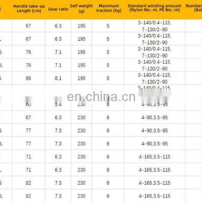 7+1 Baitcasting Reels With High Speed Mini Spinning Drag 0.3KG Casting Fishing Reel photo-5