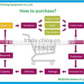 China Made High Quality Automatic Heat Transfer Machine for Toy TC-200R photo-5
