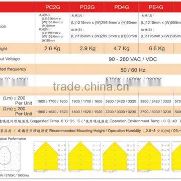 1215x156MM 180lm/w HIGH ILLUMINATION TUV APPROVAL LED PANEL LIGHT photo-2