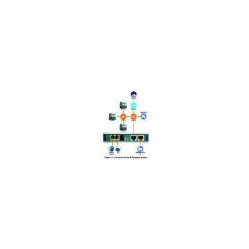 Sell VOIP And PBX Telephone Callshop System (Cyprus)