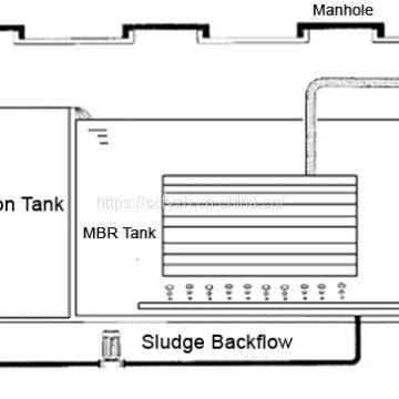 MBR Membrane Bioreactor for Wastewater Treatment Plant photo-3