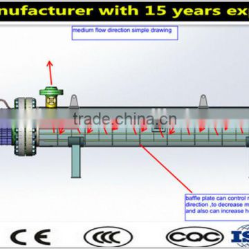 manufacturer directly saleFlange Tubular electric thermal fluid heater