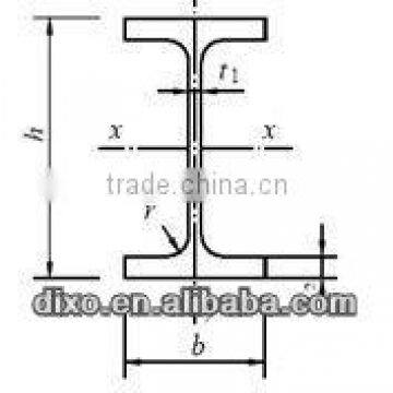 hot sale I-BEAM steel section exports