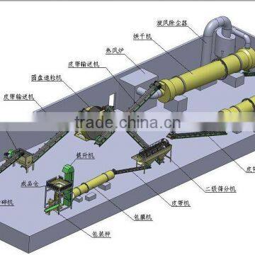 2000-5000 Ton/Year Complete organic fertilizer granules production line