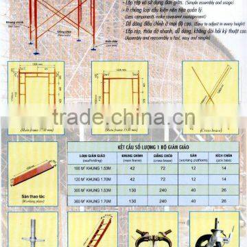 Scaffolding system