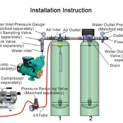 2t/h 10t/h Iron Manganese Removal Device for Water Treatment photo-3