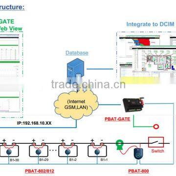 Data Center Ups Battery Monitoring System photo-5