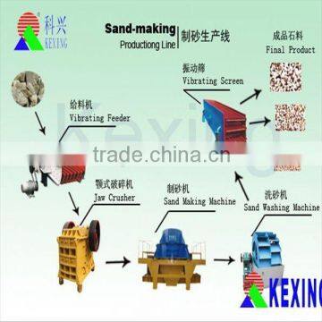 New Series Sand Production Line From China Famous Supplier