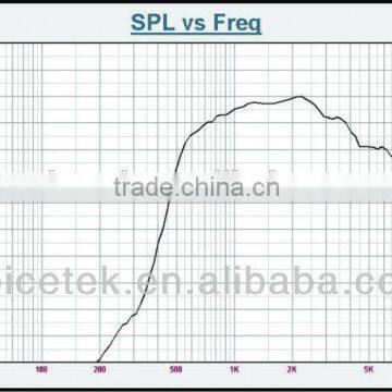 Horn Speaker China Speaker Manufacturer