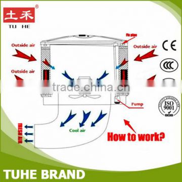 Evaporative Air Cooler 18000cmh Airflow