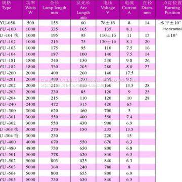 UV Curing Lamp photo-4