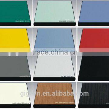 Decorative Laminates HPL