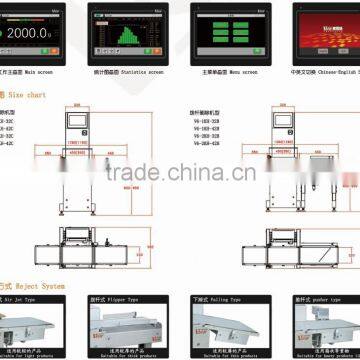 Online Dynamic CheckWeigher photo-3