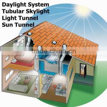 Tubular Skylight , Skylight Tunnel , Skylight Diffuser Panel , Skylight Sheet photo-4