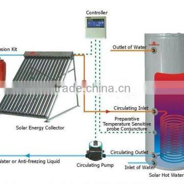 solar absorber split pressurized solar water heater