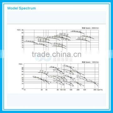 Self Priming Water Pump/ Diesel Engine Self Priming Pump photo-4